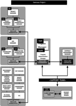 Fig. 5. Risk Management Organization Chart