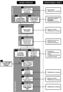Table 6. Application Status of Risk Management Planning and  Procedures