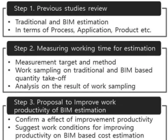Fig. 1. Research procedure