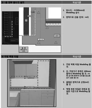 Table 1. Measurement Target