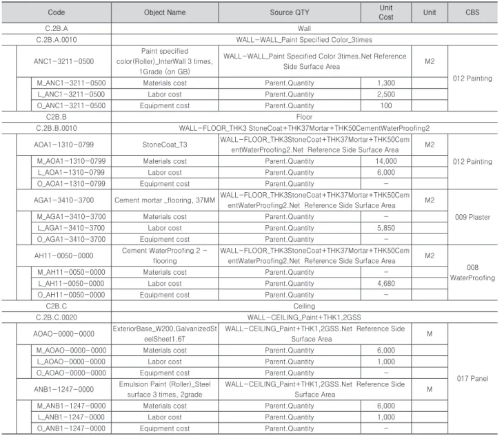 Table 2. Sample of quantity-take off item linked with BIM