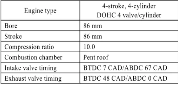 Table 1 Specifications of test engine