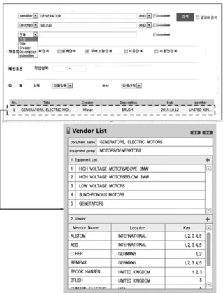 Fig. 8. Search and confirm information using metadata 4.2 메타데이터 시스템 성능평가 시스템 구현 이후 메타데이터 시스템의 정확성 및 처리속 도에 대한 성능평가를 실시하였다