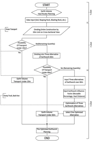Fig. 4. Compute the Earth-Volume