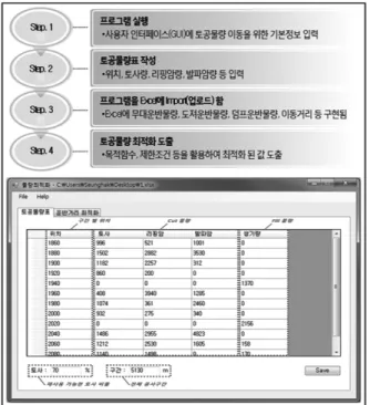 Fig. 8. Analysis of Case Study