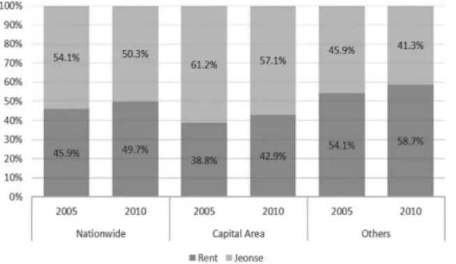 Fig. 6. Modular Business Overview (Source: Modular Construction Institute)