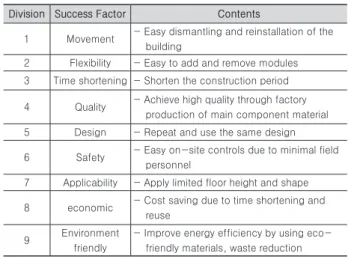 Fig. 7. The Concept of Business Model