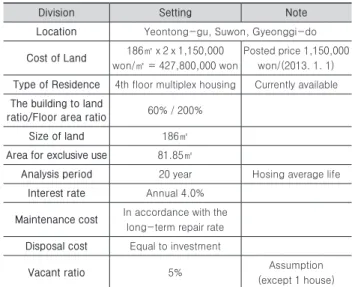 Table 4. Rental housing inventory 