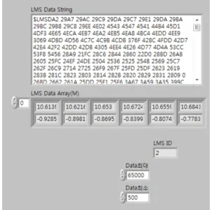 Fig. 2 LMS data input