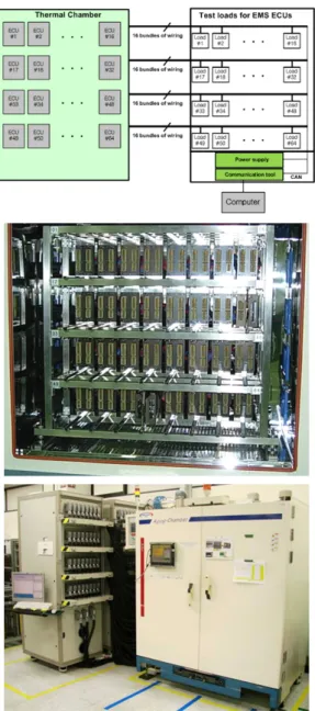 Fig. 6 Block diagram and picture of run-in test system
