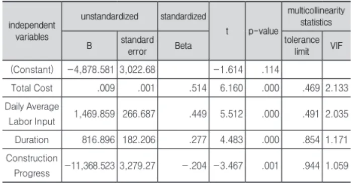 Table 14. Test data used for verification