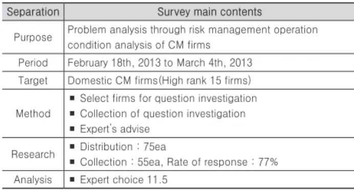 Table 3. Expert interview summary