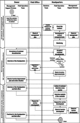 Fig. 10. Development of business process for a payment delay