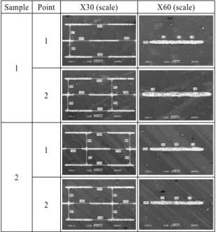 Table 3 SEM analysis of oil pocket size (unit:μm) Parts Sample Area 1