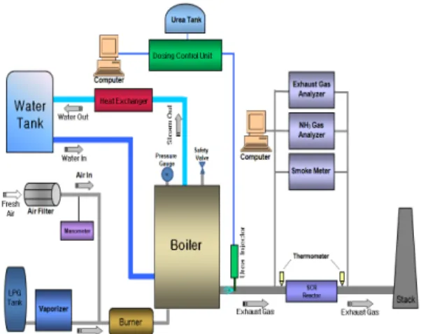 Fig. 1 Schematic diagram of experimental system