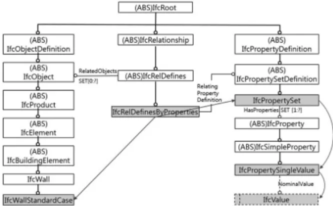 Table 5. Portion of extracted necessary information 