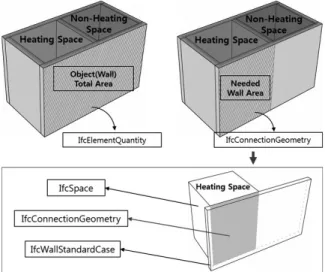 Fig. 6. Extra decision rule for area of wall