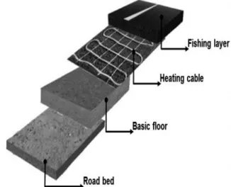 Fig. 1. Snow-melting system in the road