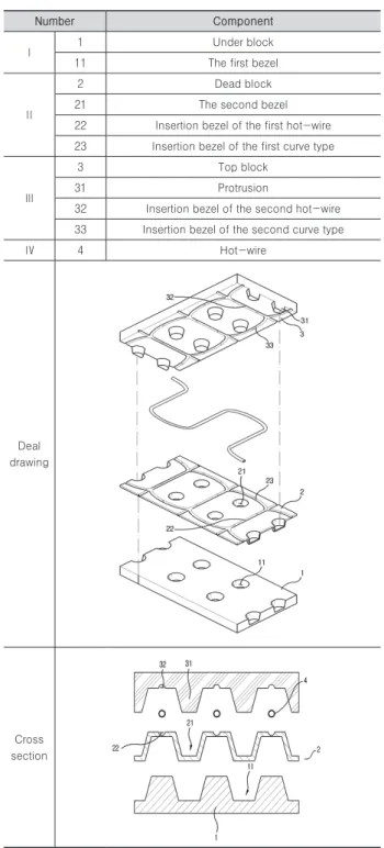 Table 1. Structure drawing of block-type sidewalk pavement system