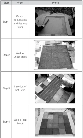 Table 3. Mock up test