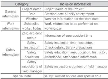 Table 2. Daily safety report information