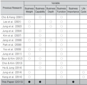 Table 4. Survey Respondents