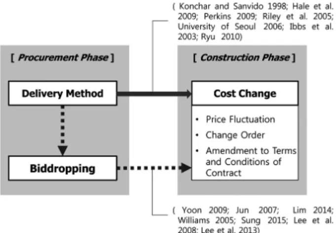 Fig. 2. Determination of cost performance index
