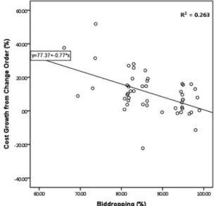 Fig. 5. Box plot of general building