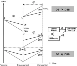 Fig. 8. Variable relationship of this study 