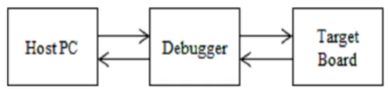 Table 2 Code mutation examples