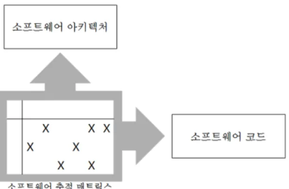 Fig. 5 Software traceability matrix