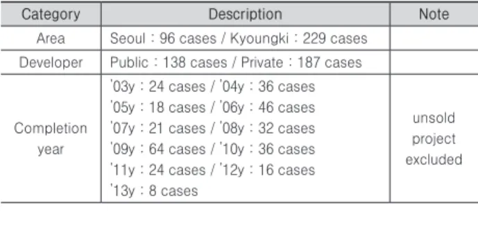 Table 5. Summary of Energy Utilization Database