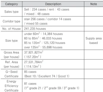 Table 6. Energy Utilization Intensities (EUI) results