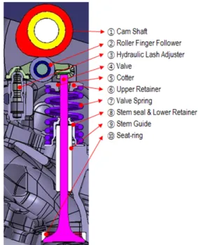 Table 1 Test engine specification