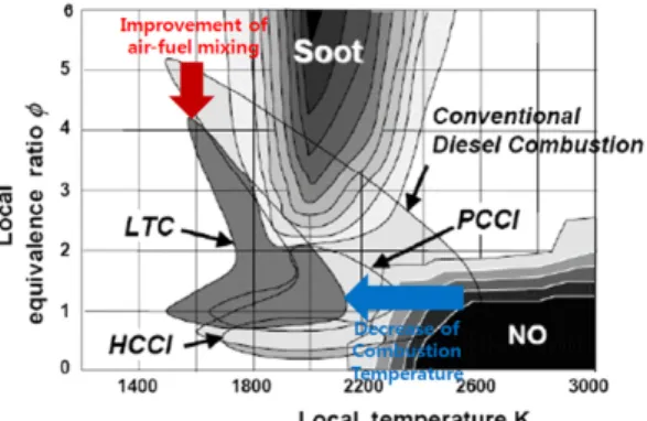 Fig. 1 Schematic diagram of EGR system