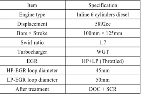 Fig. 8 LTC operating range expansion
