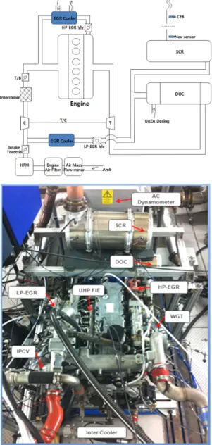 Fig. 11 HP/LP-EGR, IPCV duties to maintain target EGR  rate in LTC range at 1400rpm, 25% load, and 50% 