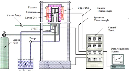 Fig. 3 Diagram of Shear-punch test machine