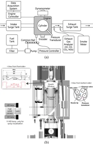Fig. 1 Schematic diagram for (a) engine performance (metallic  engine) and (b) direct imaging (optical engine)