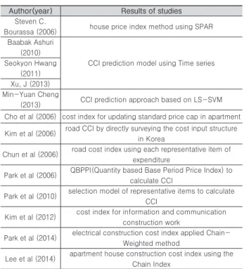 Table 1. Analysis of Previous studies related on CCI Author(year) Results of studies