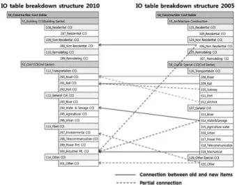 Fig. 2. IO Table Matching Table