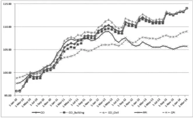 Table 3. Construction Cost index for 1st Quarter of 2014 Jan.  2014 Feb. 2014 Mar. 2014 18_Construction Cost Index 113.29 113.29 114.01 　 　 　 　 　 　 　 　 　 　 　 　 　 　 　 　 　 　 　 　 　 　 　 　