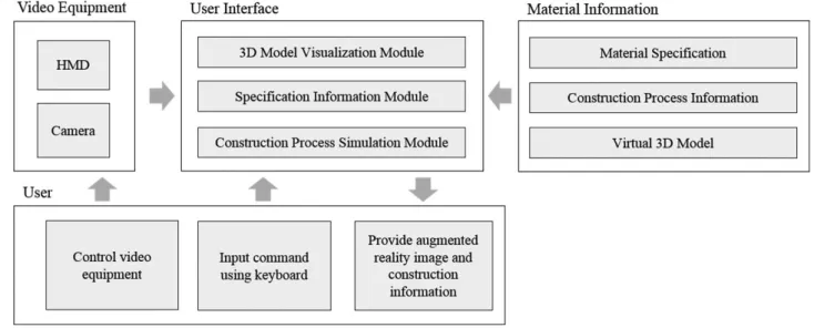 Fig. 3. System Architecture 