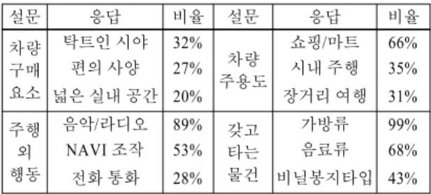 Table 1 Information of subjects
