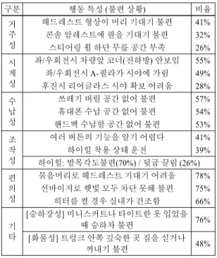 Table 4 Scenarios configuration