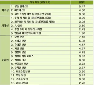 Fig. 1 Scenario test sheet