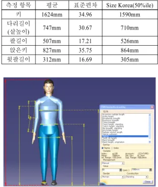 Fig. 5 Ingress / Egress, luggage
