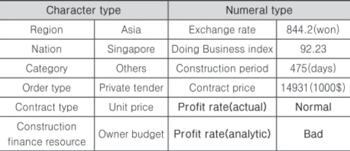 Table 8. Case information