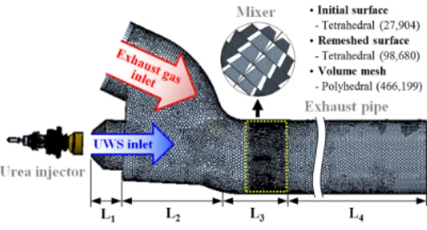 Fig. 1 Computational mesh in front of SCR for the 3-D CFD  analysis