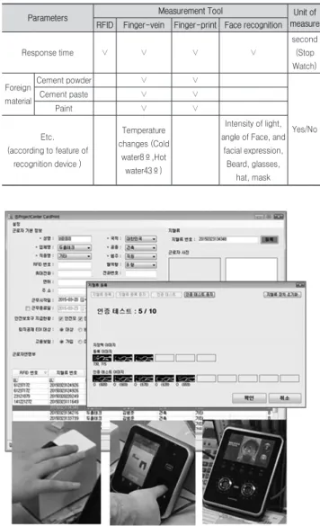 Table 2. Test Plan